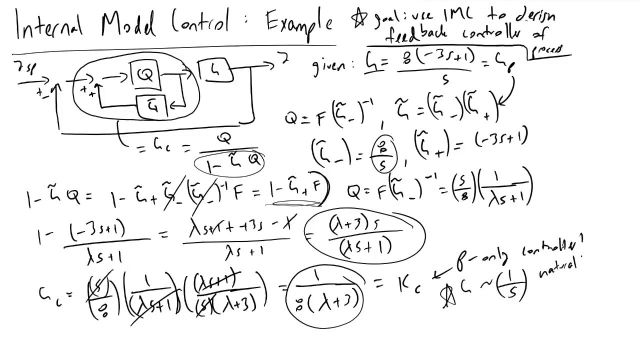 Internal Model Control Example Problem