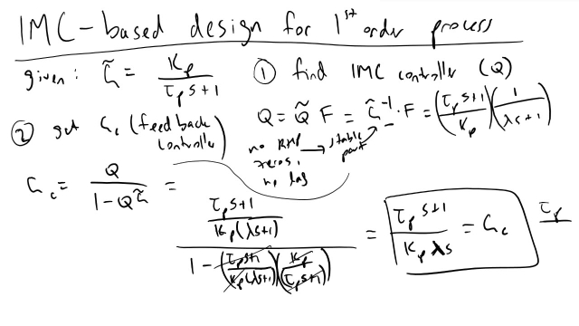 IMC based PID Design for a First Order Process