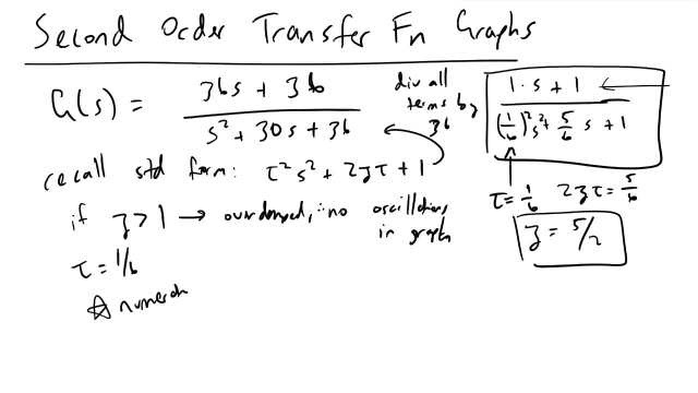 Predicting Second Order Transfer Function Behavior