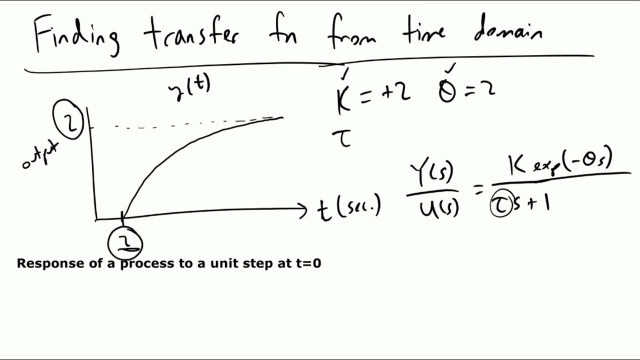 Finding Transfer Functions from Response Graphs