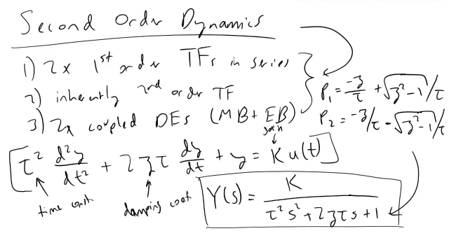 Second Order Dynamics in Process Control