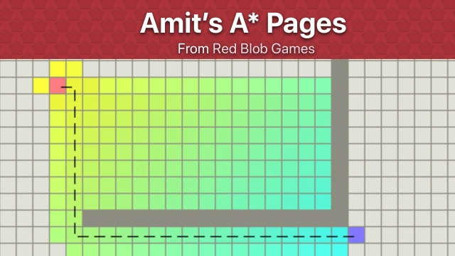 Pathfinding with A*