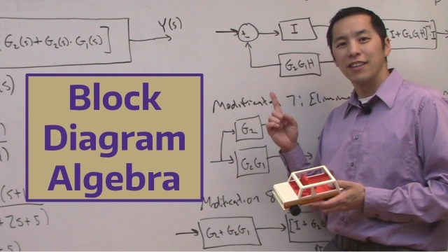 Block Diagram Algebra