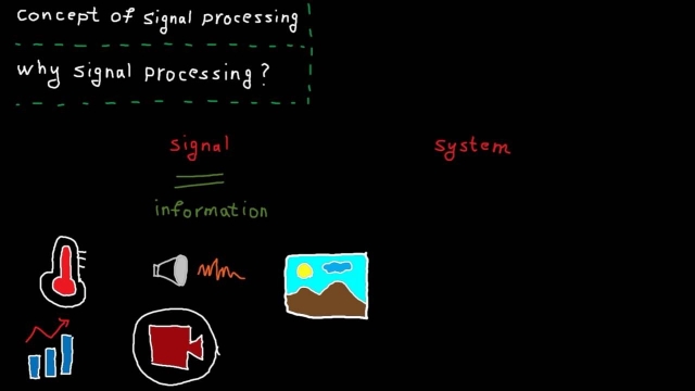 Time domain - tutorial 1: what is signal processing?