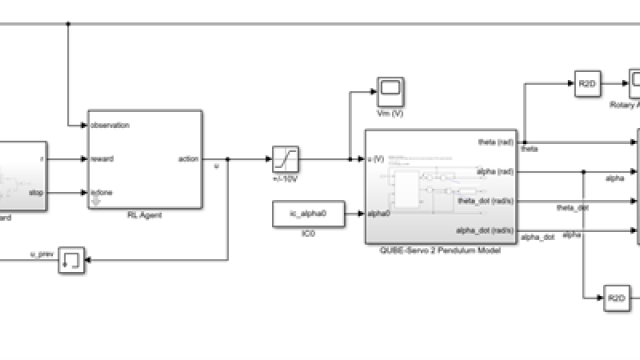 Model-Based Policy Optimization (MBPO) Agents - MATLAB & Simulink