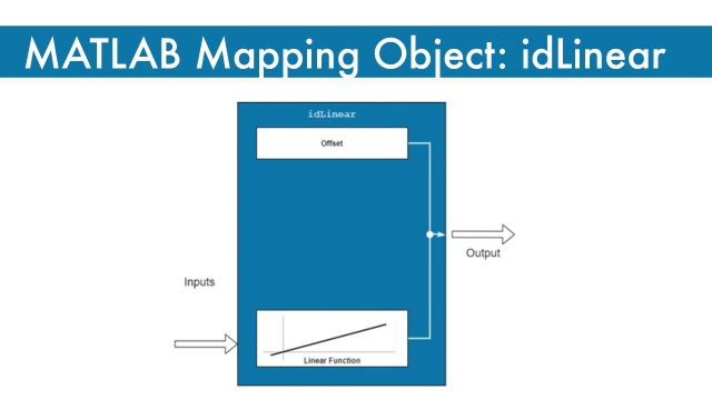 MATLAB Documentation page: idLinear mapping object