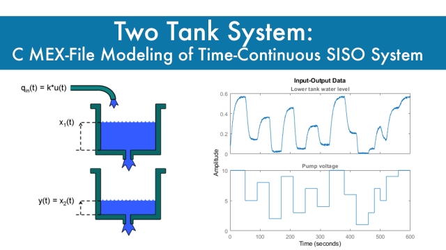 Two Tank System: C MEX-File Modeling of Time-Continuous SISO System