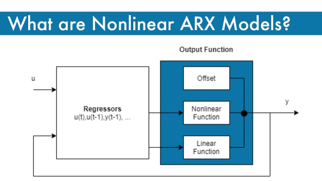 What are Nonlinear ARX Models?