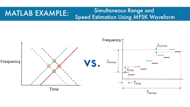 Simultaneous Range and Speed Estimation Using MFSK Waveform