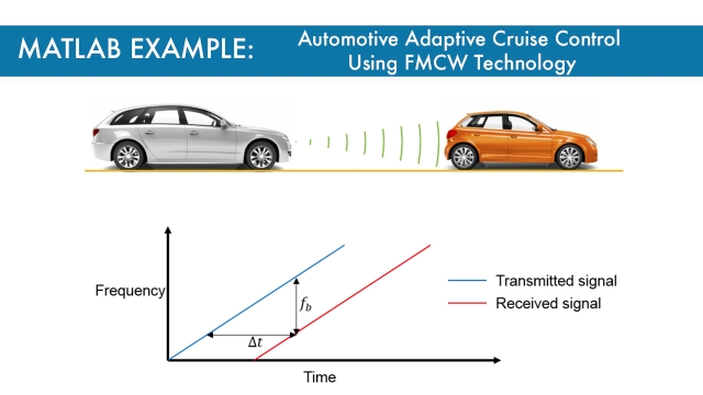 Automotive Adaptive Cruise Control Using FMCW Technology