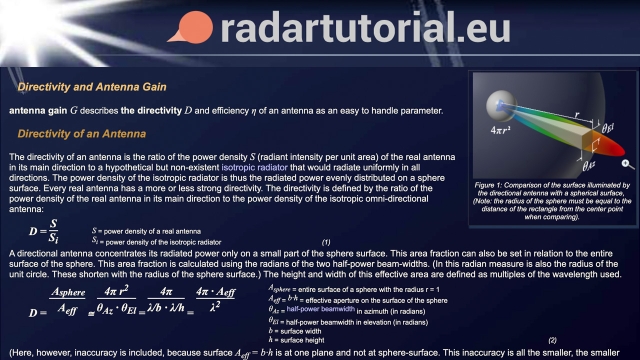 Directivity and Antenna Gain - radartutorial.eu