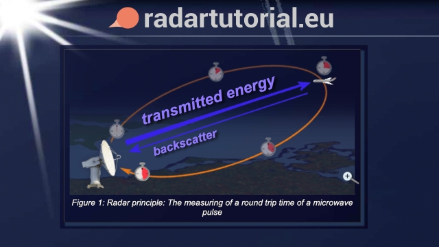 Radar Tutorial (English)
