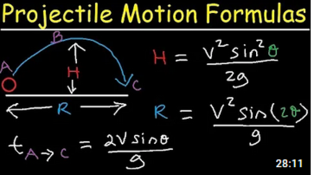 Projectile Motion Equations and Theory