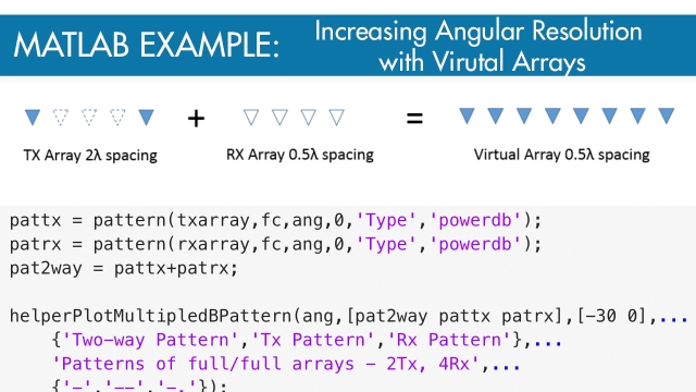 Increasing Angular Resolution with Virtual Arrays