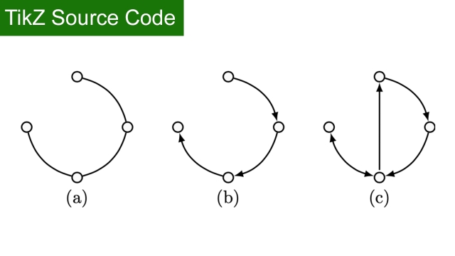 TikZ source Code: Example Graph