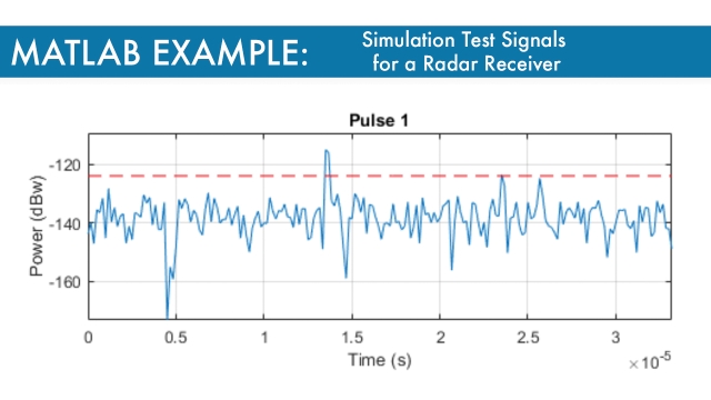 Simulating Test Signals for a Radar Receiver