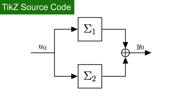 TikZ source Code: Parallel interconnection of two systems