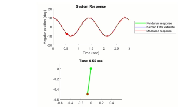 Kalman Filter Virtual Lab