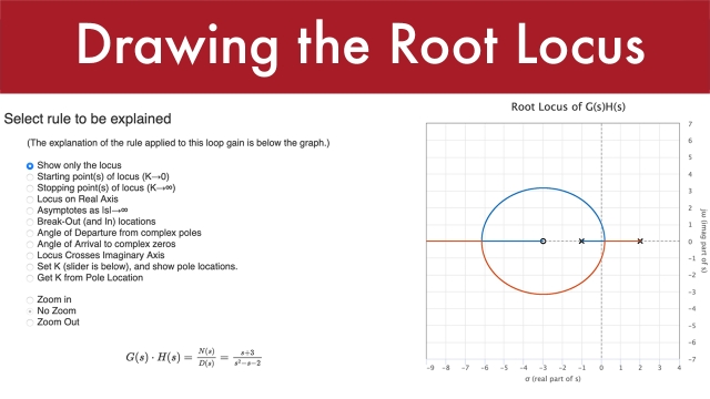 Drawing the root locus (Interactive Tool)