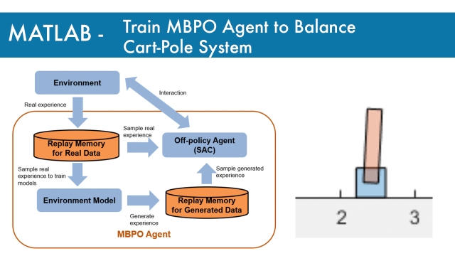 MATLAB Example: Train MBPO Agent to Balance Cart-Pole System
