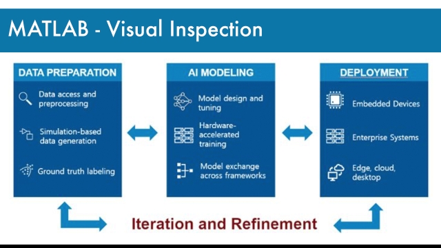 MATLAB Discovery Page - Visual Inspection