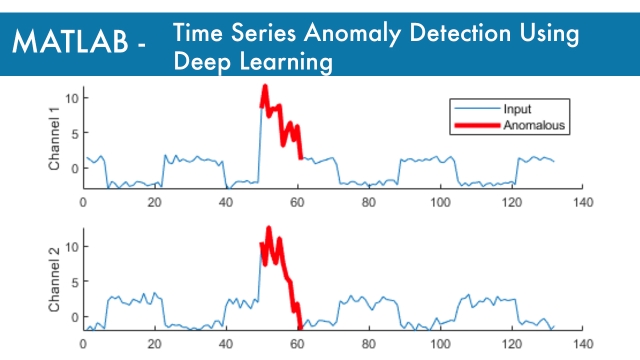 Time Series Anomaly Detection Using Deep Learning