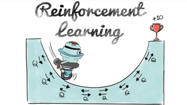 Reinforcement Learning with MATLAB.