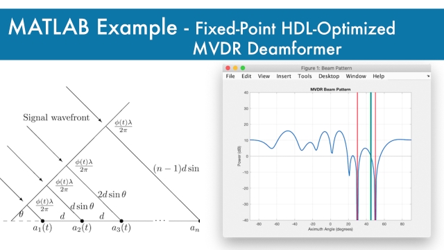 Fixed-Point HDL-Optimized Minimum-Variance Distortionless-Response (MVDR) Beamformer