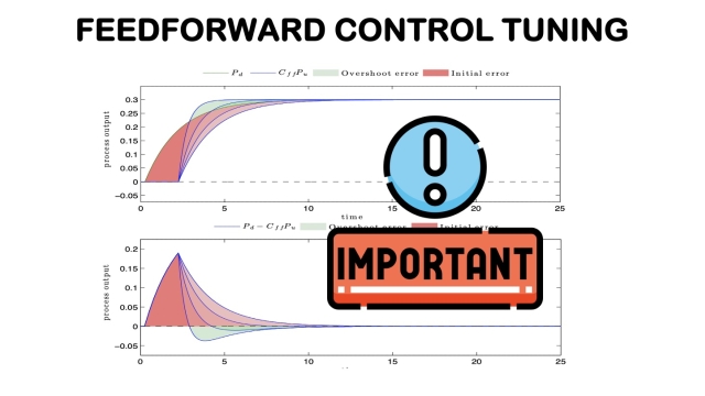 Advances in feedforward control for measurable disturbances