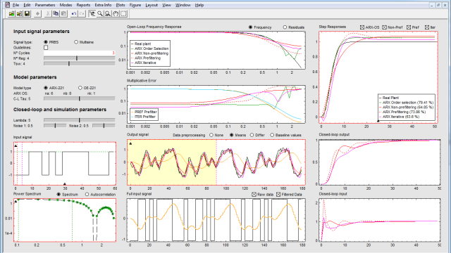 ITCRI: An Interactive Software Tool for Control-Relevant Identification
