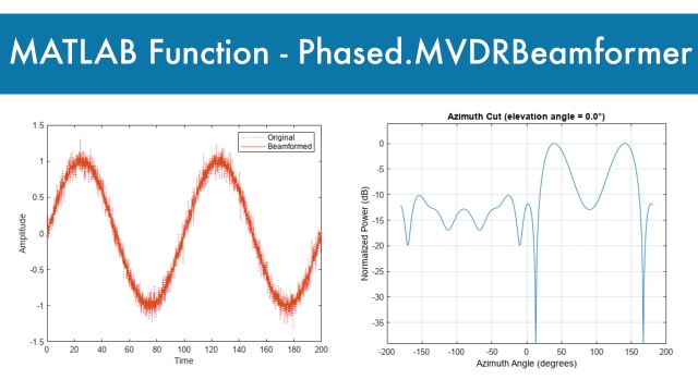 MATLAB Function: phased.MVDRBeamformer