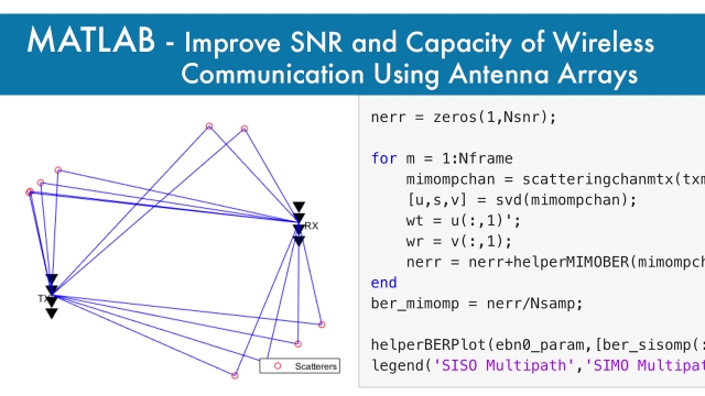 Improve SNR and Capacity of Wireless Communication Using Antenna Arrays