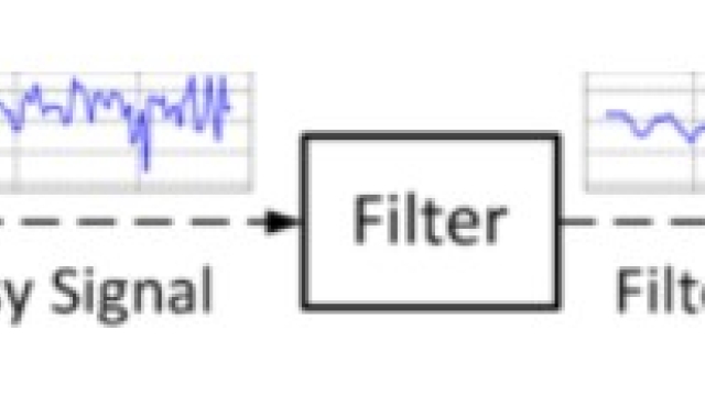 Introduction to Noise Filtering