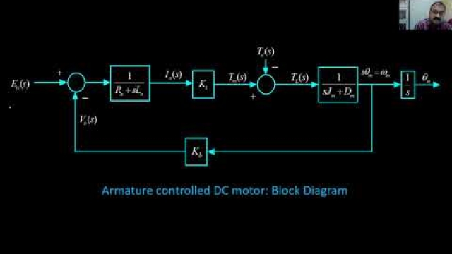 Lecture 4: Electromechanical system Transfer functions and Analogous circuits