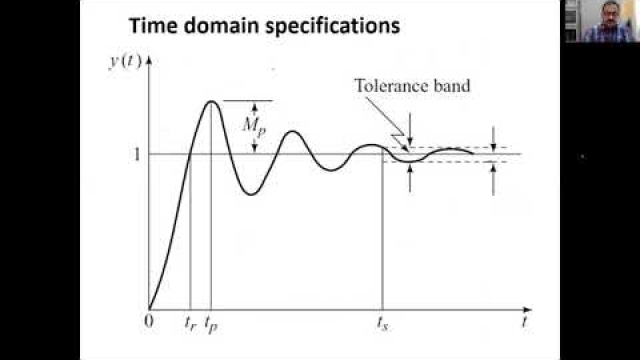 Lecture 10: Second Order Underdamped Systems: Unit step response and time domain specifications