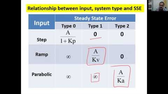Lecture 12: Steady state error