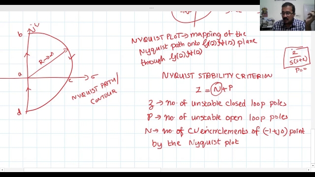 Lecture 26: Stability examples, GM and PM using Nyquist Stability Criterion