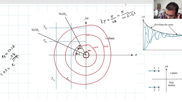Lecture 19: Lead and PD compensator Design using Root Locus